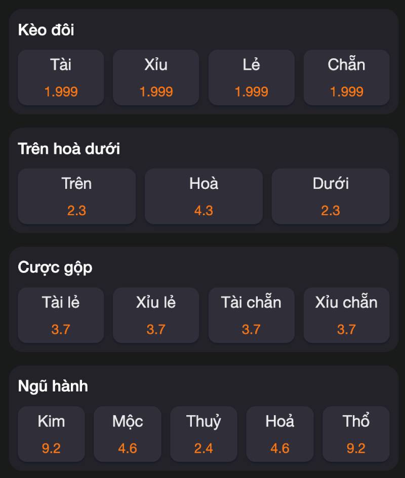 Giải thích chi tiết các loại kèo trong Keno