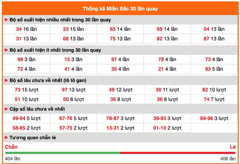 Tỷ lệ ăn 3 càng miền Bắc